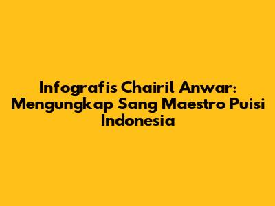 Infografis Chairil Anwar: Mengungkap Sang Maestro Puisi Indonesia